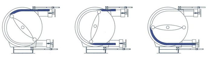 杰恒蠕動泵的工作原理